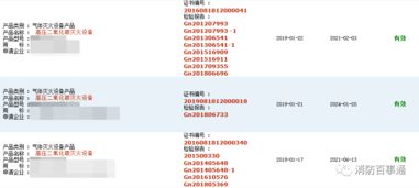 13類(lèi)消防產(chǎn)品取消強(qiáng)制性3C認(rèn)證，防火門(mén)相關(guān)咨詢需求上升