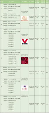 21家企業(yè)柜式七氟丙烷氣體滅火裝置獲3C認(rèn)證，防火門(mén)3C認(rèn)證咨詢指南