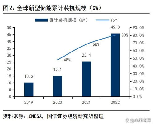 釩液流電池 兼具安全與靈活的長時(shí)儲能新星